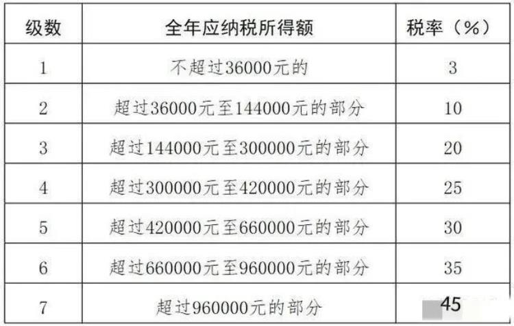 如何退税款,个人所得税退税