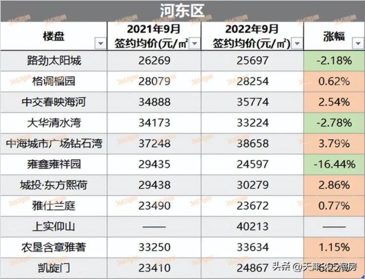 天津楼市走向,天津市今年楼市的走向