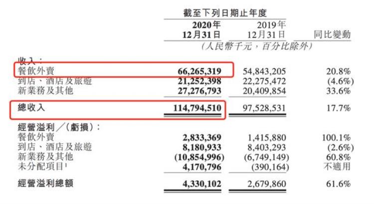 外卖强制配送「配送范围暴缩强制下线拒绝美团独家商家遭遇了什么」