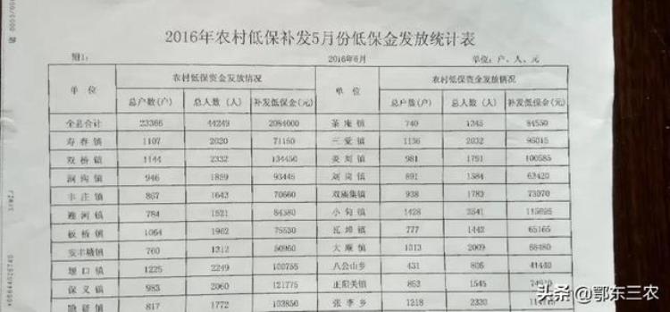 农村低保何时取消,取消低保是哪个部门决定