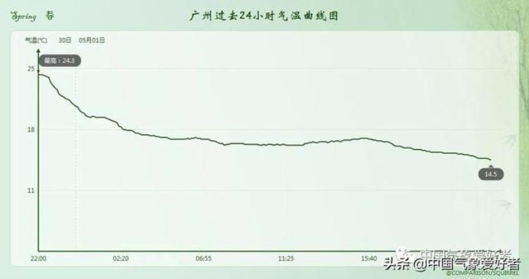 台风广东2021「台风胚胎加重寒气广东等地迎最冷五一华南局部或凉过东北」