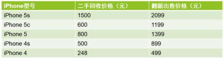 苹果手表报价官网报价查询,苹果最新款手表预计什么时候降价