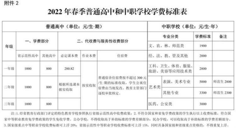 小学学费收费标准2021年湖南,2019湖南小学学费