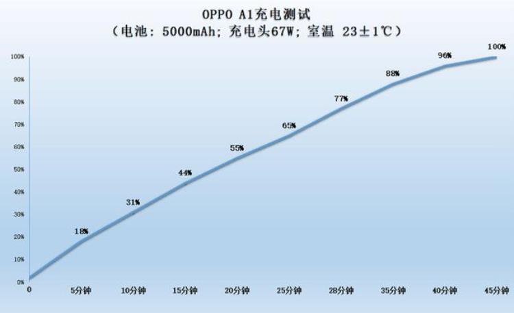 oppoa1能买多少钱,1300左右的oppoa11手机