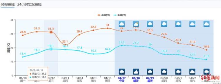 四川高温天气原因,四川高温天气还有多久