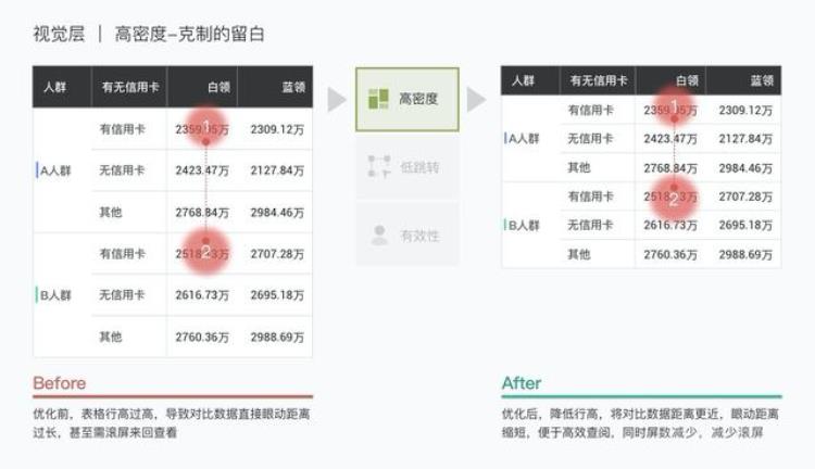 b端页面「B端产品界面高屏效初探」