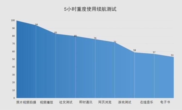 华为p40pro是四曲面吗,用了一年的华为p40pro怎么样