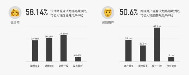 b端页面「B端产品界面高屏效初探」