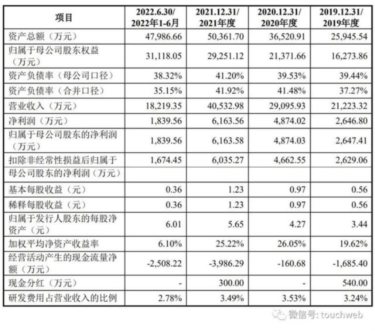 王建华持股「凝固力冲刺深交所年营收4亿王建中兄弟控制82股权」