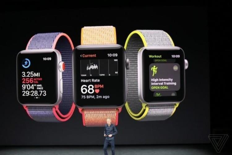 iwatch支持4g吗,apple watch3蜂窝版价格