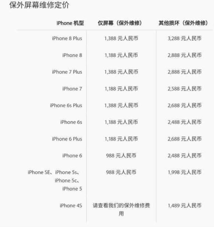 iphone官方换屏价格,苹果手机换屏太贵了