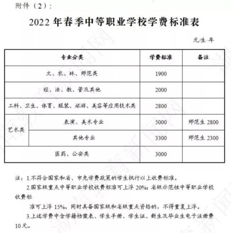 小学学费收费标准2021年湖南,2019湖南小学学费