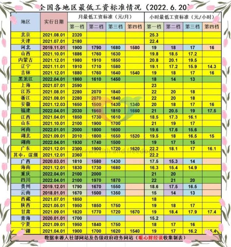 公积金缴费基数变少了是什么原因「住房公积金和社保实施新基数以后为什么有人缴纳的钱数变少了」