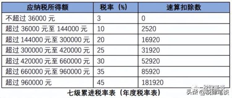 为什么到了年底我的个税增加了近2倍多,为什么8月个税突然多了很多