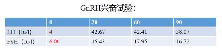 十二岁出现第二性征算性早熟吗,16岁姨妈三年前就来过还不正常