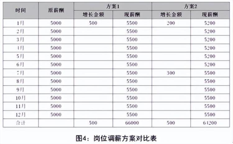 中小企业是否需要制定明确的调薪制度呢,企业是每年必须调薪吗