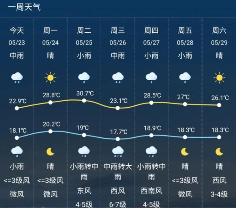 今年五月份为什么雨水这么多,为什么这几年雨水越来越多了