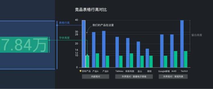 b端页面「B端产品界面高屏效初探」