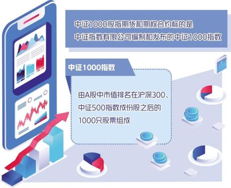 中证1000指数期货,中证股指期货和期权