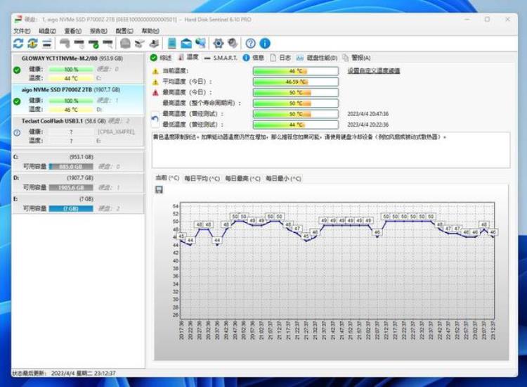 aic ssd「国产SSD神车你上了吗aigoP7000Z2T降至5491G不到3毛钱」