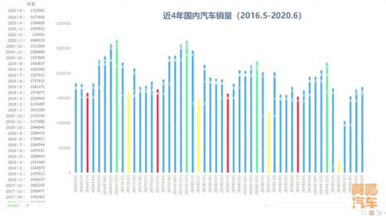 哪个时候买车最划算,几月份买车最优惠最划算