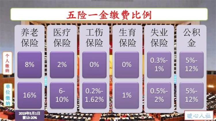 公积金缴费基数变少了是什么原因「住房公积金和社保实施新基数以后为什么有人缴纳的钱数变少了」