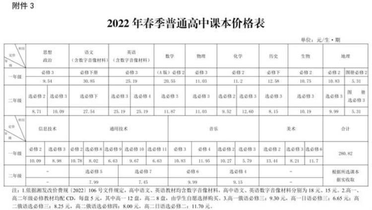 小学学费收费标准2021年湖南,2019湖南小学学费