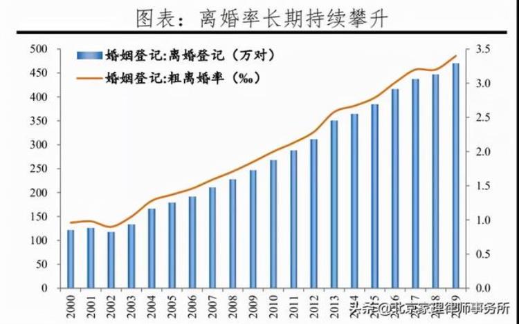 离婚后状态不好怎么办,离婚后感觉越来越难过了