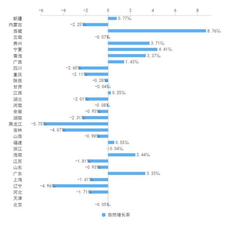 各省份人口变化,各省历年人口变化