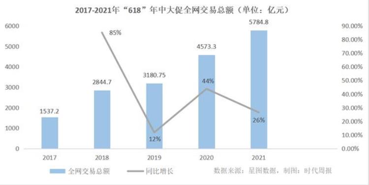 你还记得今天是618吗什么意思,过去的618是什么日子