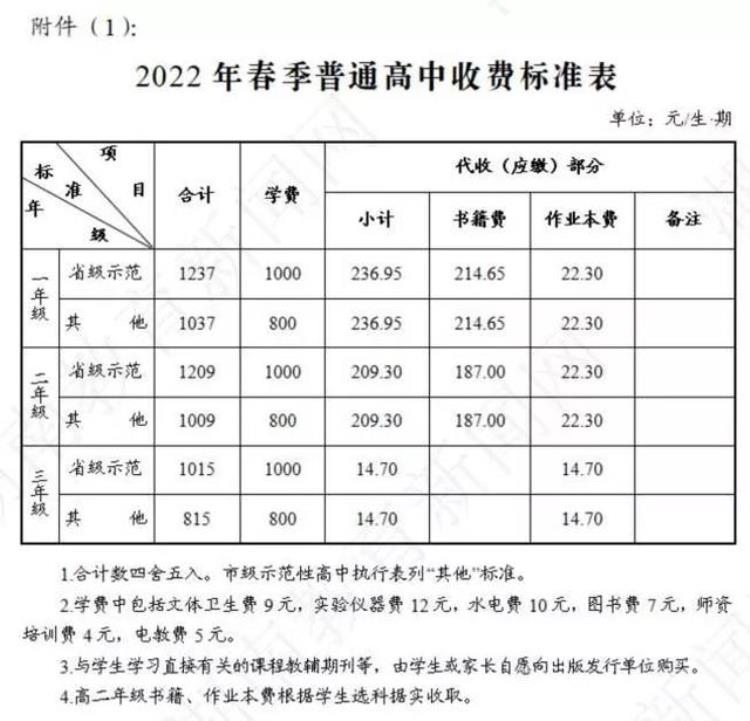 小学学费收费标准2021年湖南,2019湖南小学学费