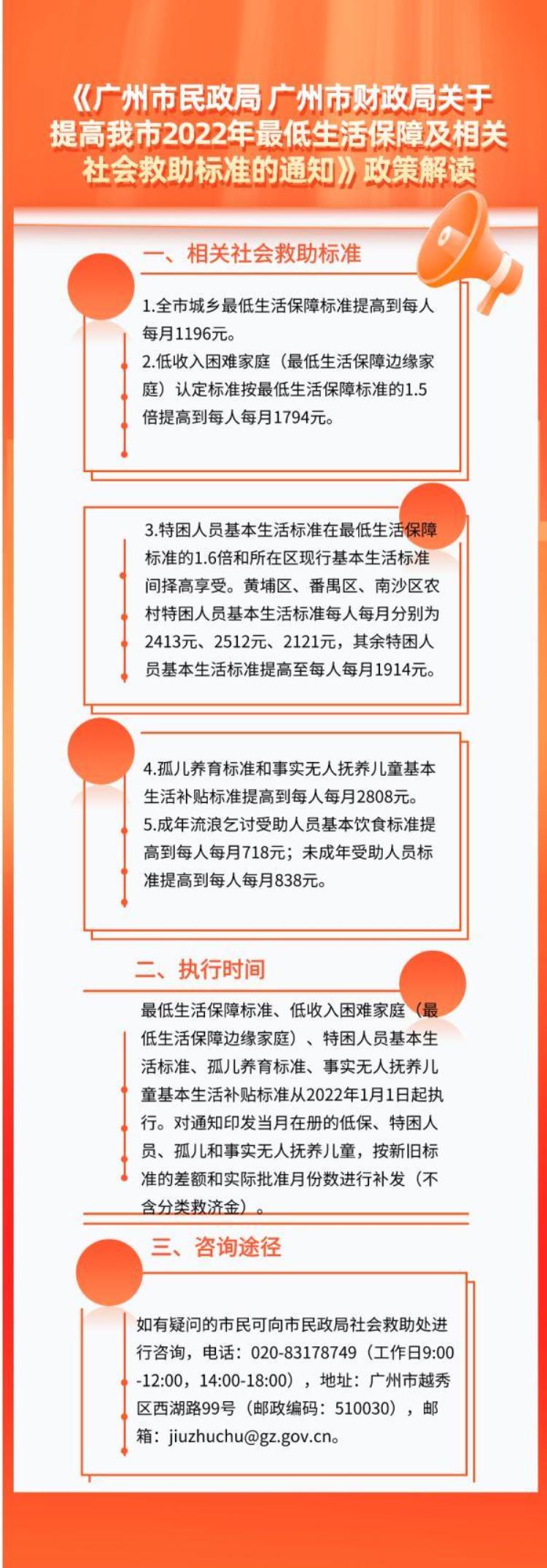 在广州一个月12000怎么样「每人每月1196元广州这项标准提高了」