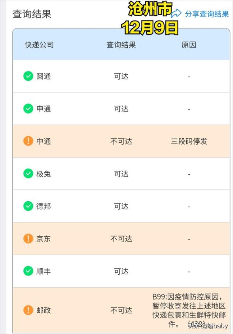 今日快递停运情况查询,韵达最新快递停运消息