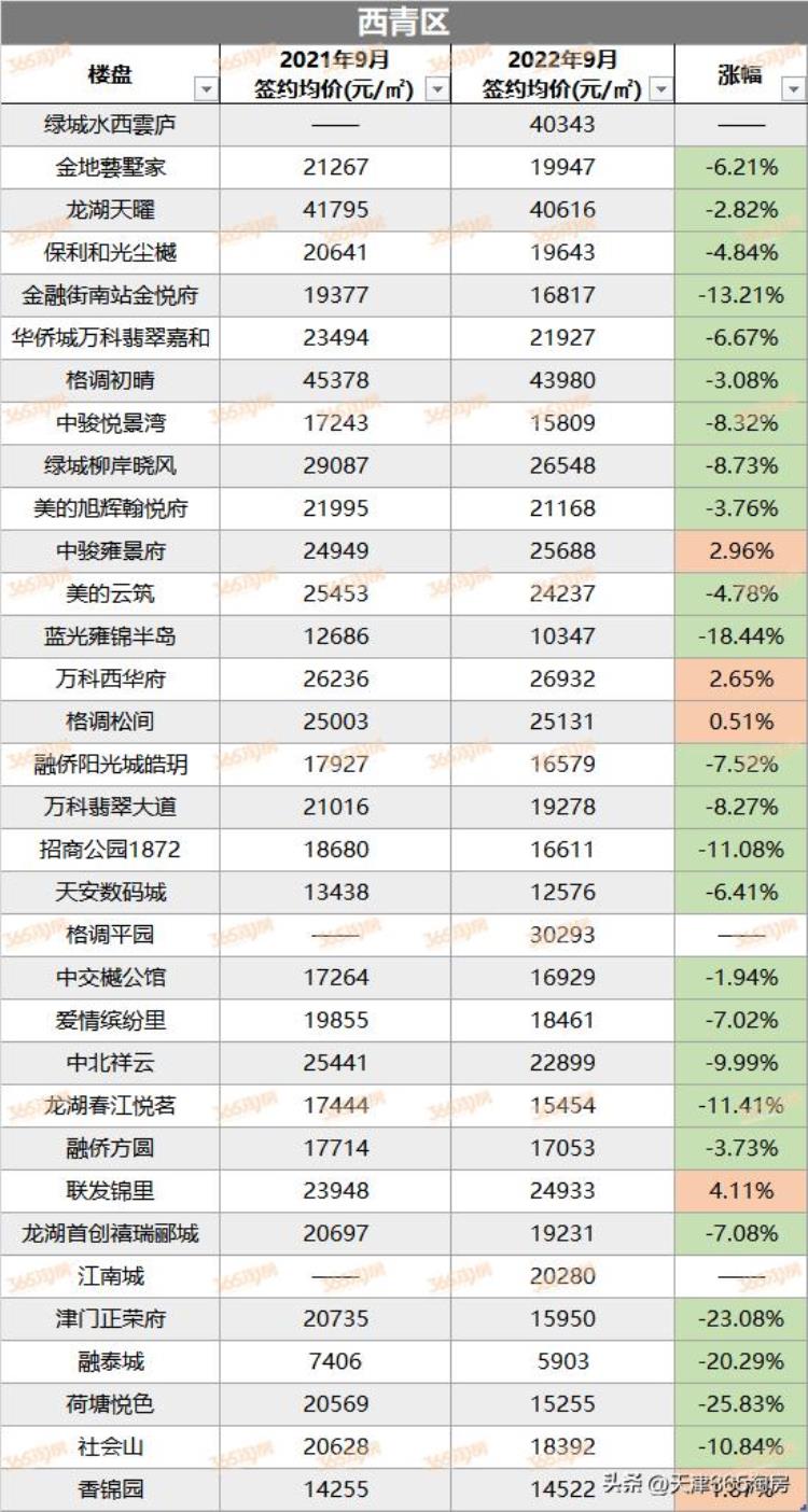 天津楼市走向,天津市今年楼市的走向