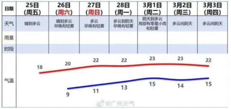 广东为什么降温了,广东本轮冷空气最新消息