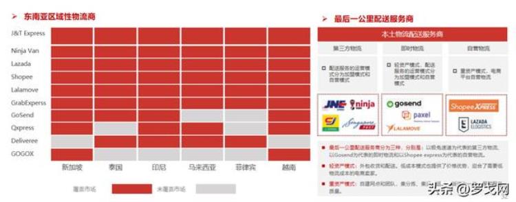 极兔快递在东南亚的战略,百世最新动态