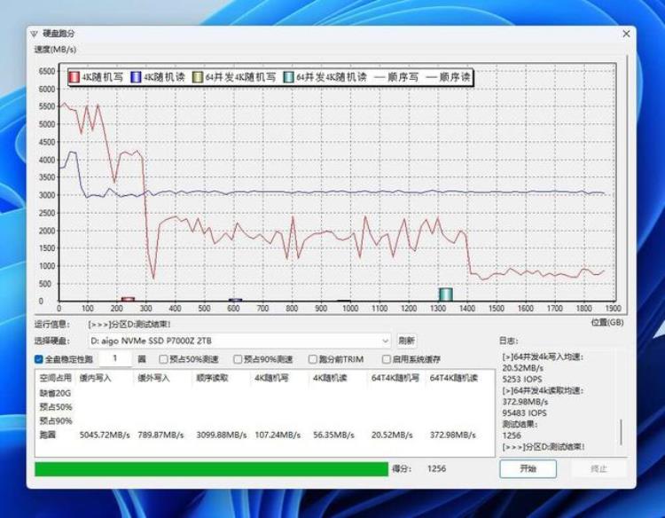 aic ssd「国产SSD神车你上了吗aigoP7000Z2T降至5491G不到3毛钱」