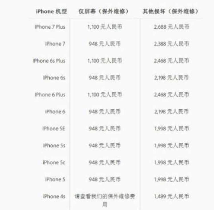 iphone官方换屏价格,苹果手机换屏太贵了