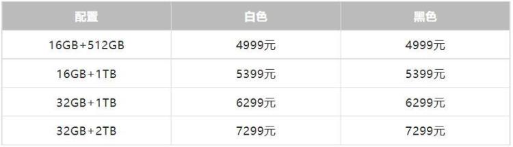 gpd win4「GPDWin4各版本售价公布16G512G定价4999元」