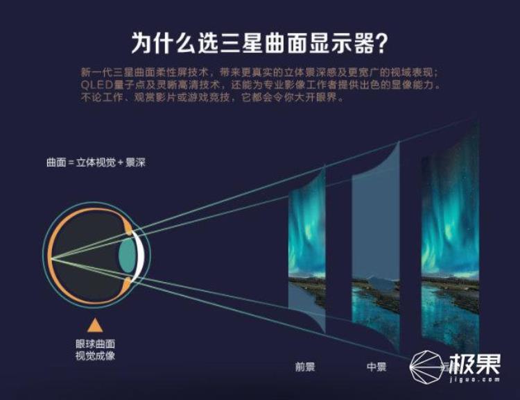 三星显示屏为什么最好,三星显示器真的很差吗