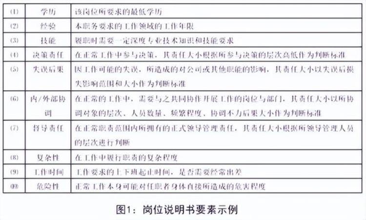 中小企业是否需要制定明确的调薪制度呢,企业是每年必须调薪吗