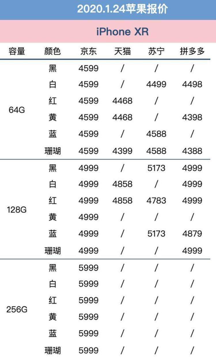 2020苹果报价表今日国行,新苹果手机价格怎么都不一样