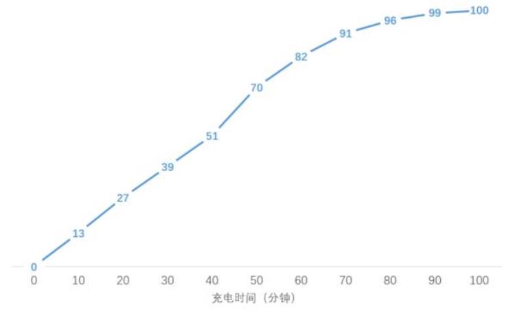 小小大招,zukz2性能怎么样