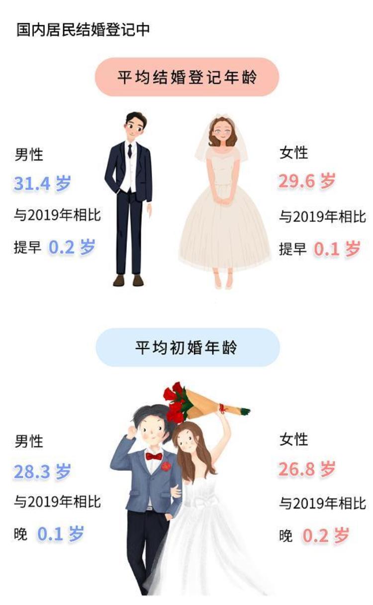 离婚率太高,为什么,离婚率越来越高的根本原因是什么