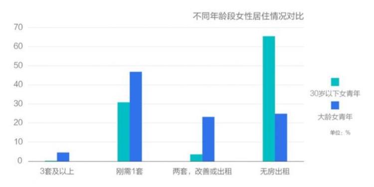 为什么现在越来越多的女生都要自己购房了「为什么现在越来越多的女生都要自己购房」