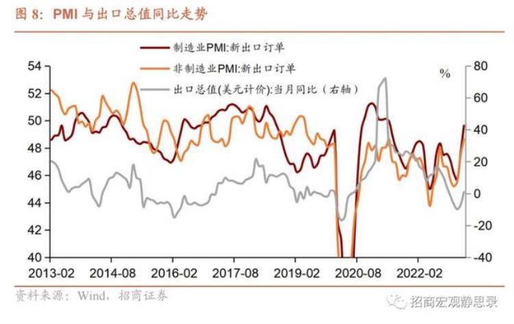 三月份进出口数据,一季度进出口形势和今后走势分析