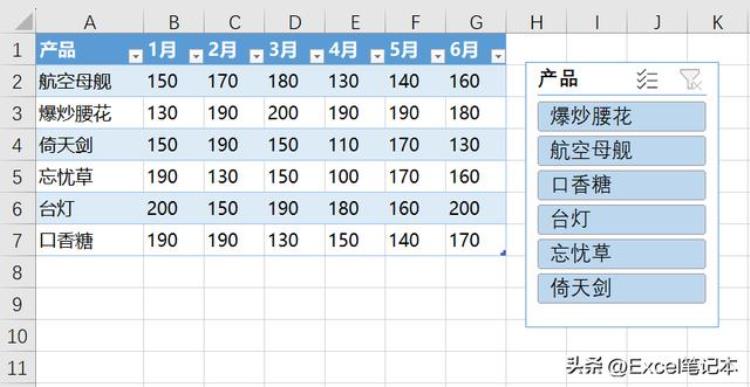 如何制作excel动态图表,excel动态图表教程