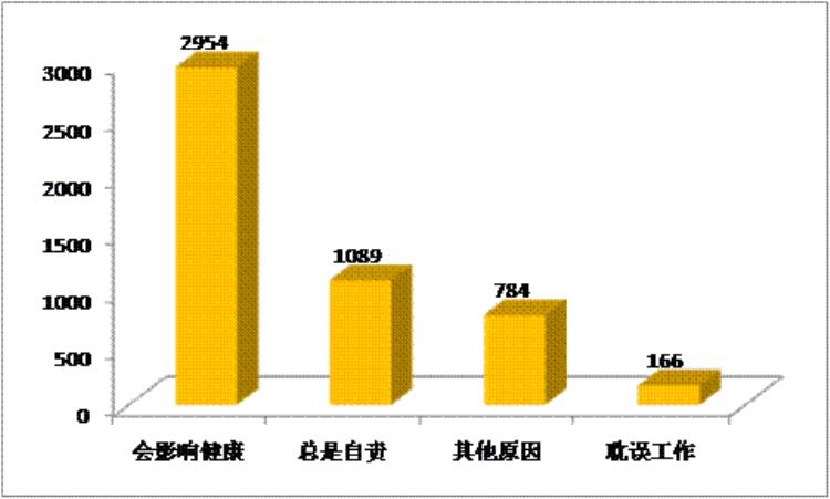 疫情期间一直在家,室性心动过速越来越频繁