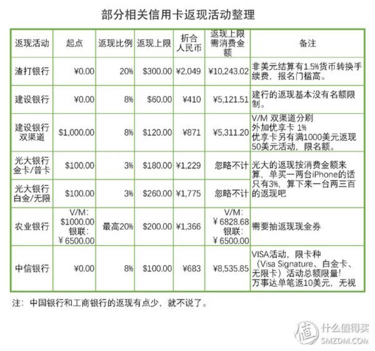 国外买iphone能退税吗,个人所得税退税app官方下载