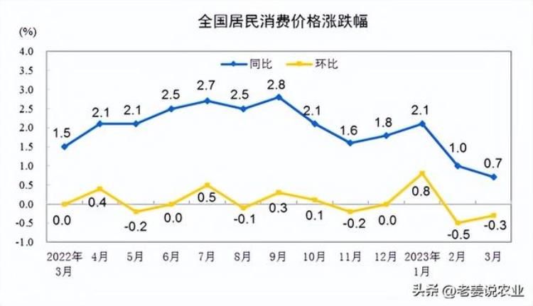 玉米价格上涨2023年4月13日玉米行情走势,2020年4月13日全国玉米价格行情